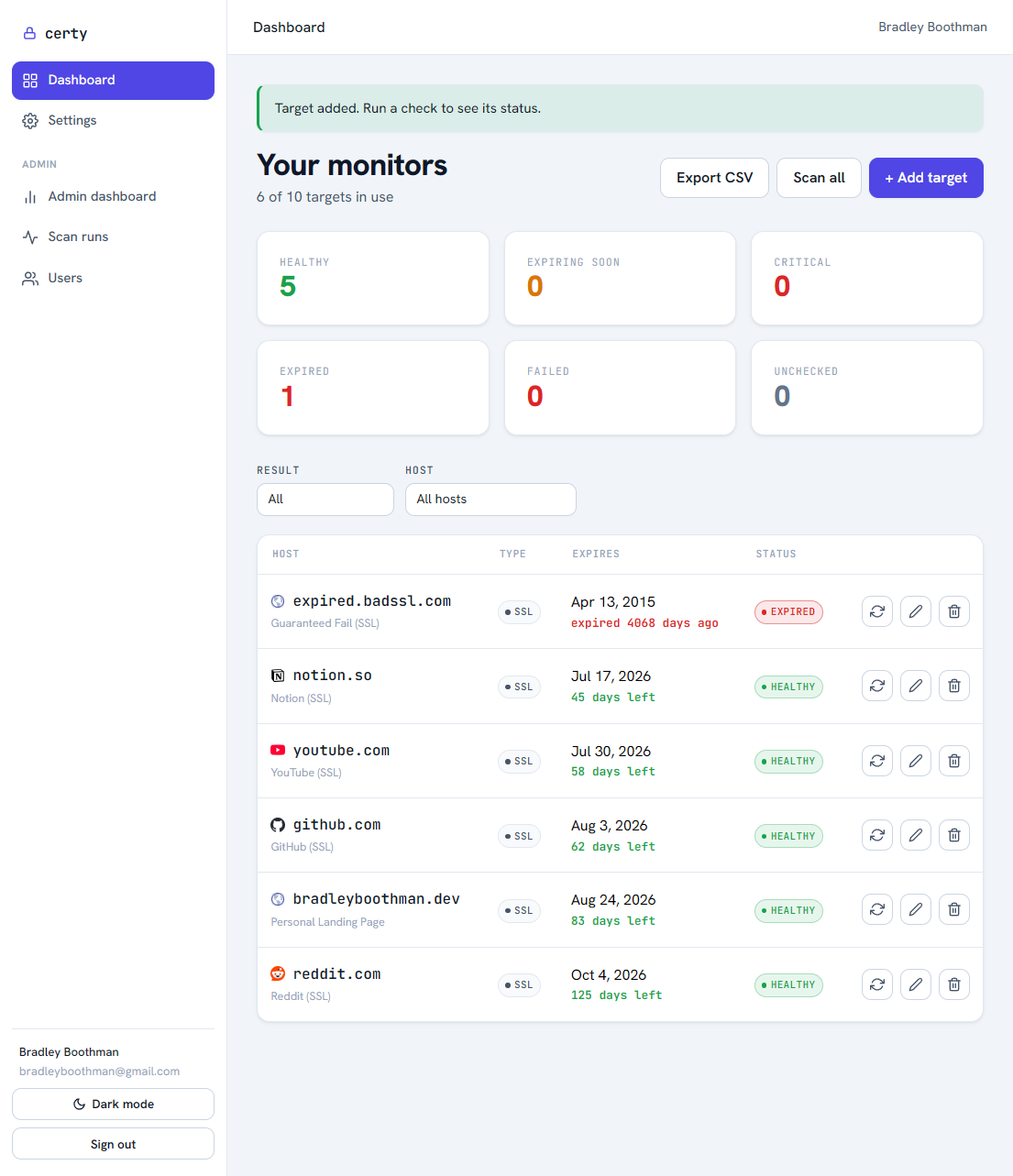 certy dashboard — every monitored target